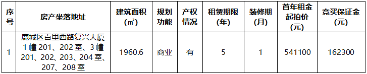 復(fù)興大廈1幢201、202室、3幢201、202、203、204室、207、208室.png