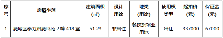 鹿城區(qū)泰力路鹿鳴苑2幢418室.png