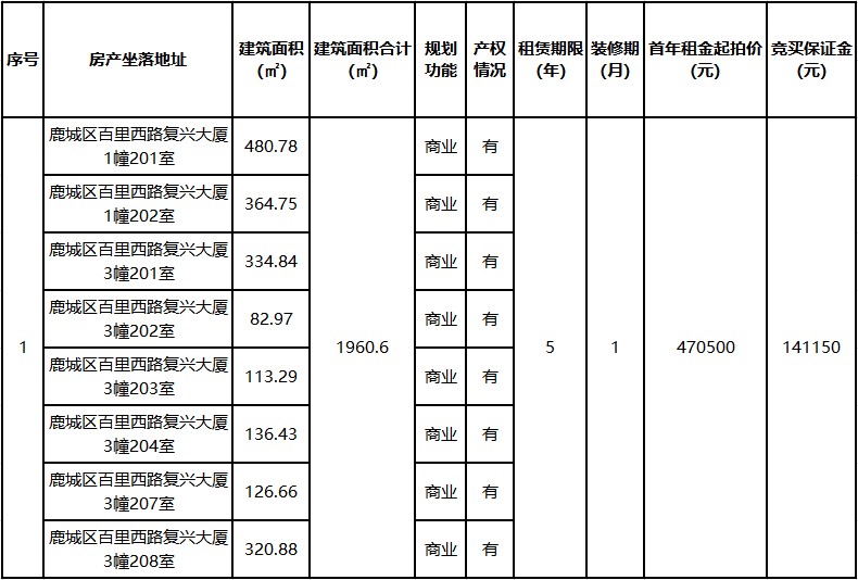 標(biāo)的情況.jpg