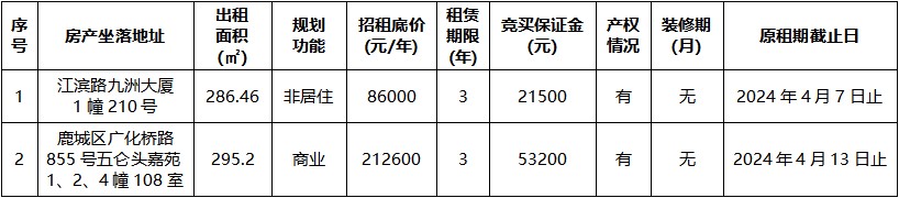 九洲大廈、五侖頭嘉苑.jpg