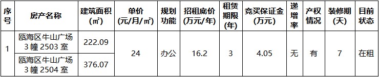 甌海區(qū)牛山廣場3幢2503室、2504室.jpg