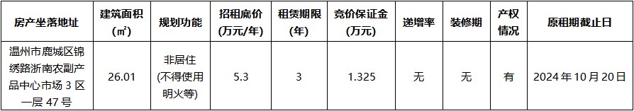 浙南農副產品中心市場3區(qū)一層47號.jpg