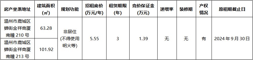 金祥商廈南幢210號、213號.jpg