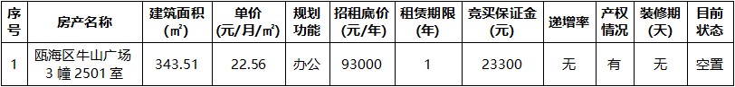 甌海區(qū)牛山廣場3幢2501室.jpg