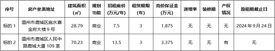 金府大樓9號(hào)、鹿城大廈109室.jpg