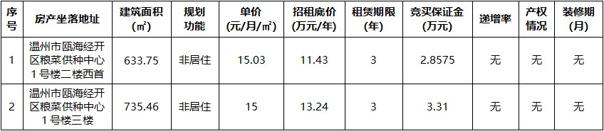 糧菜供種中心.jpg