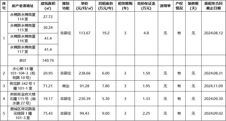 永楠商廈114室、115室、116室、117室等.jpg