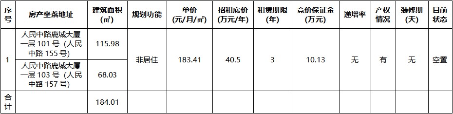 鹿城大廈一層101號（人民中路155號）、103號（人民中路157號）.jpg