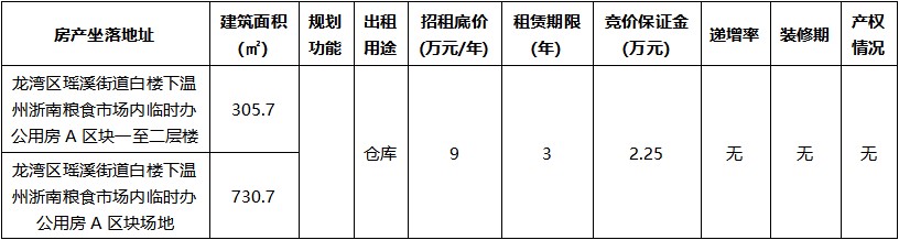 溫州浙南糧食市場內(nèi)臨時辦公用房A區(qū)塊一至二層樓倉庫用房及場地.jpg