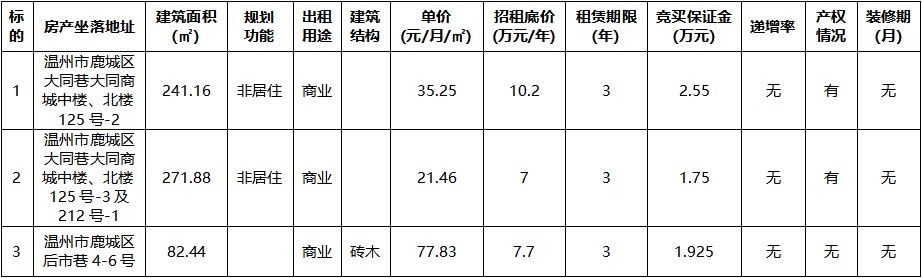 大同商城中樓、北樓125號-2等三宗.jpg